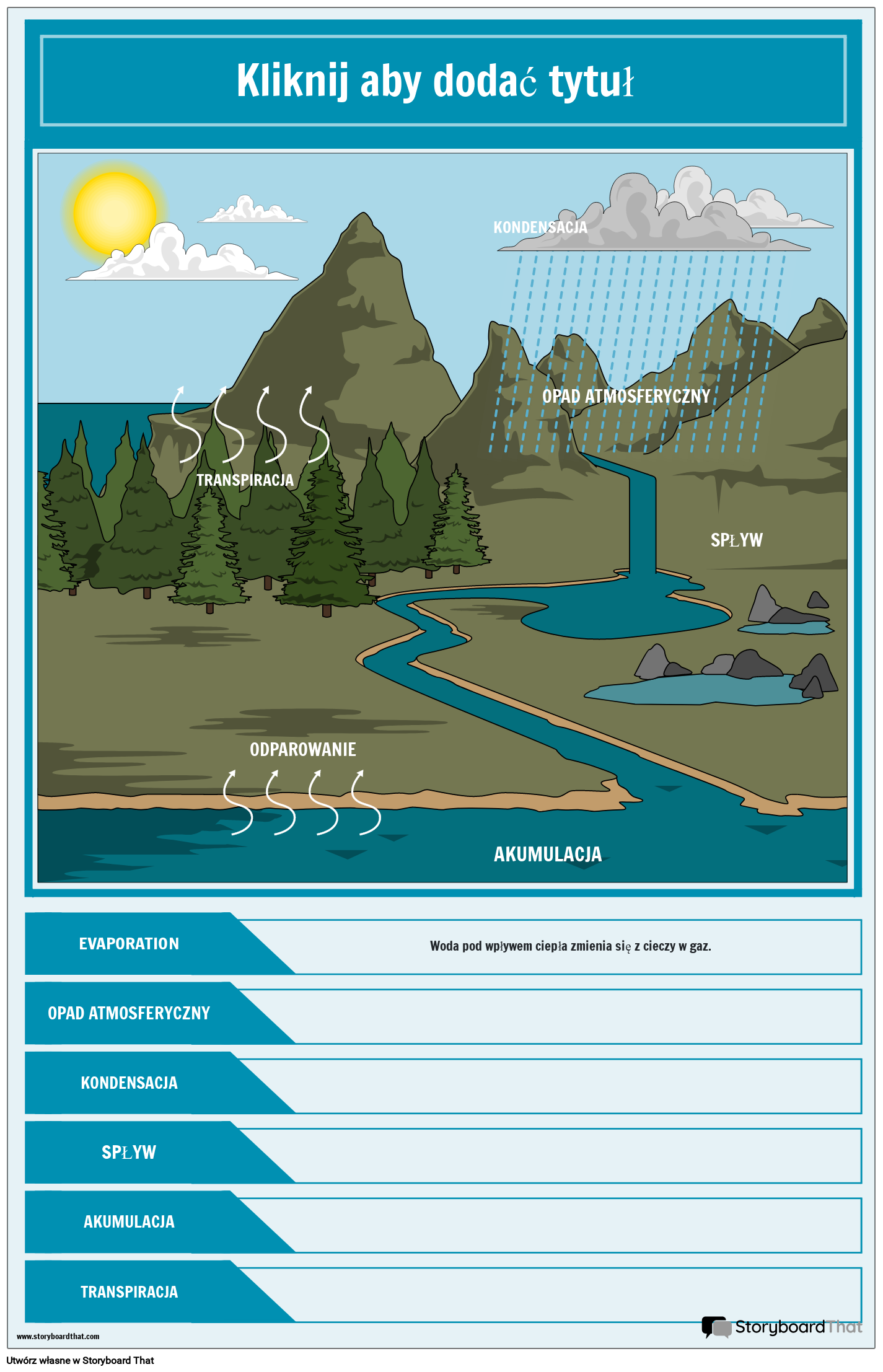 Diagram przedstawiający edytowalny szablon plakatu dotyczącego cyklu wodneg