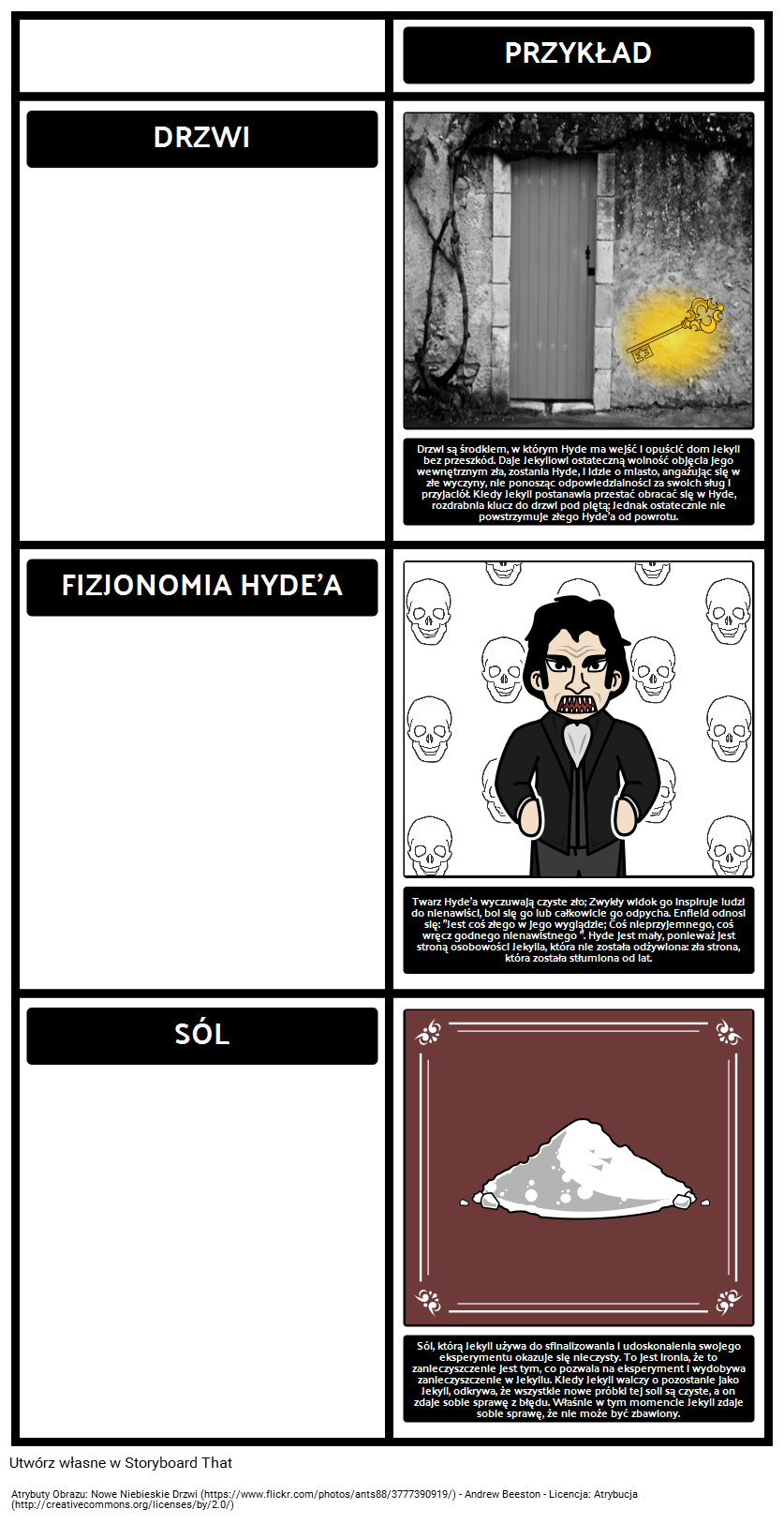 Dr Jekyll i Pan Hyde Motywy, Motywy i Symbole