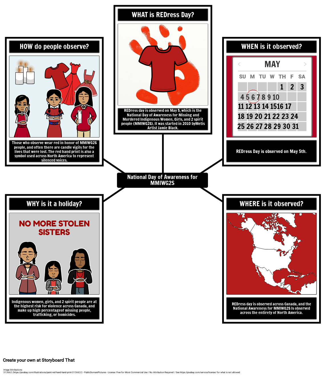 Dzie REKRESU W Kanadzie Storyboard Par Pl examples