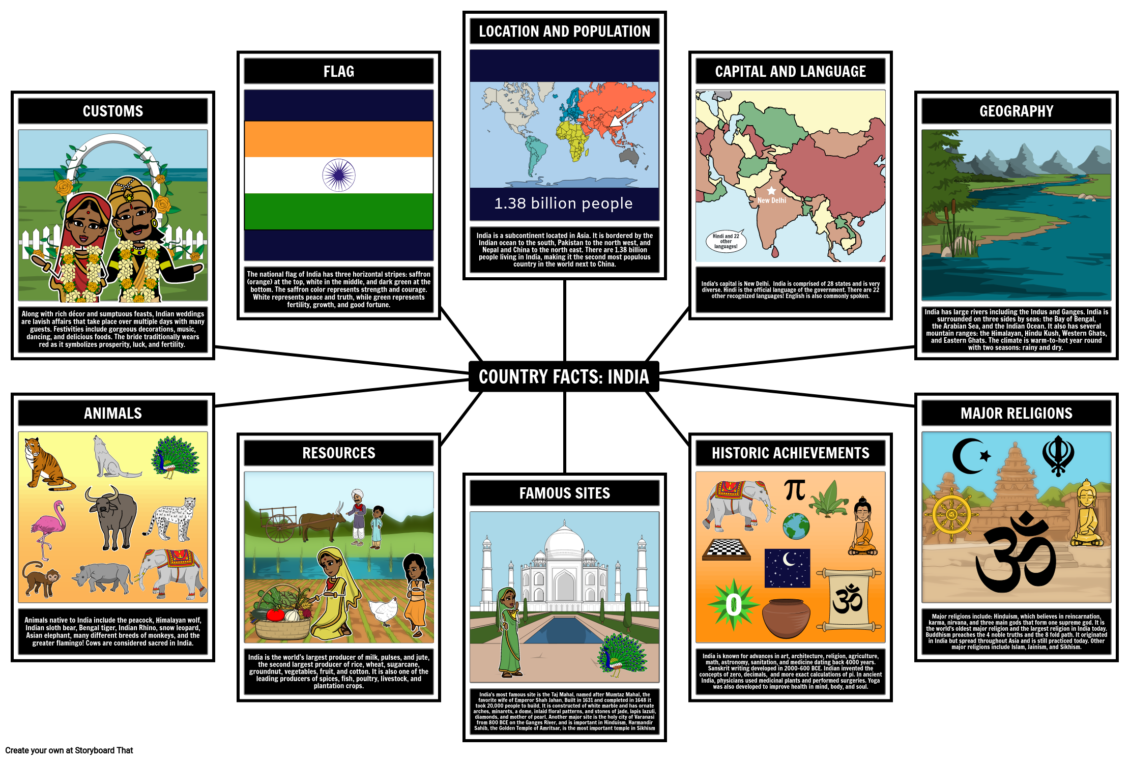 Fakty Dotycz ce Kraju Indie Storyboard Door Pl examples