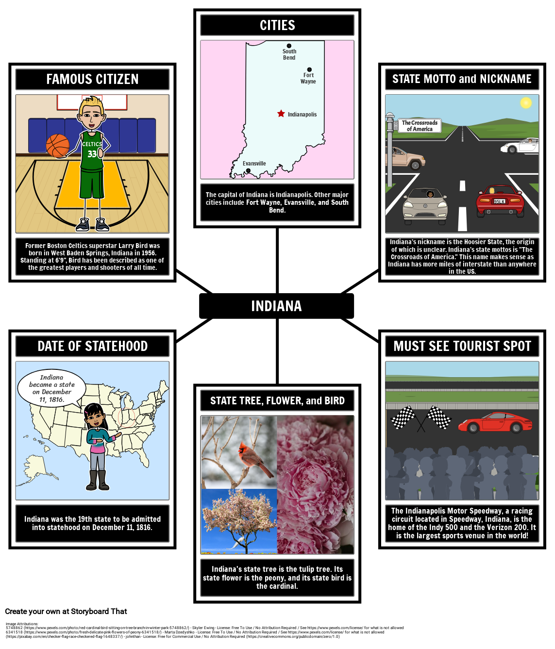 Fakty O Indiana Pl examples