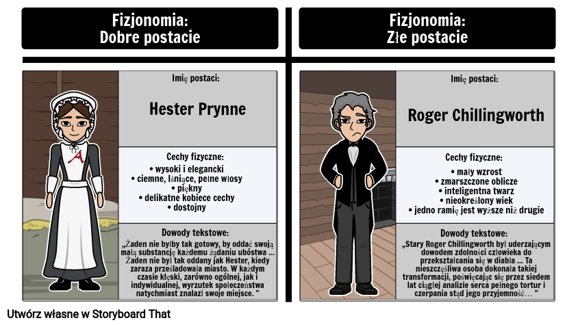 Fizjonomia w Szkarłatnym Liście: Hester Prynne vs. Roger Chillingworth