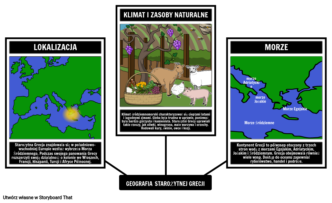 Geografia Starożytnej Grecji Przykład