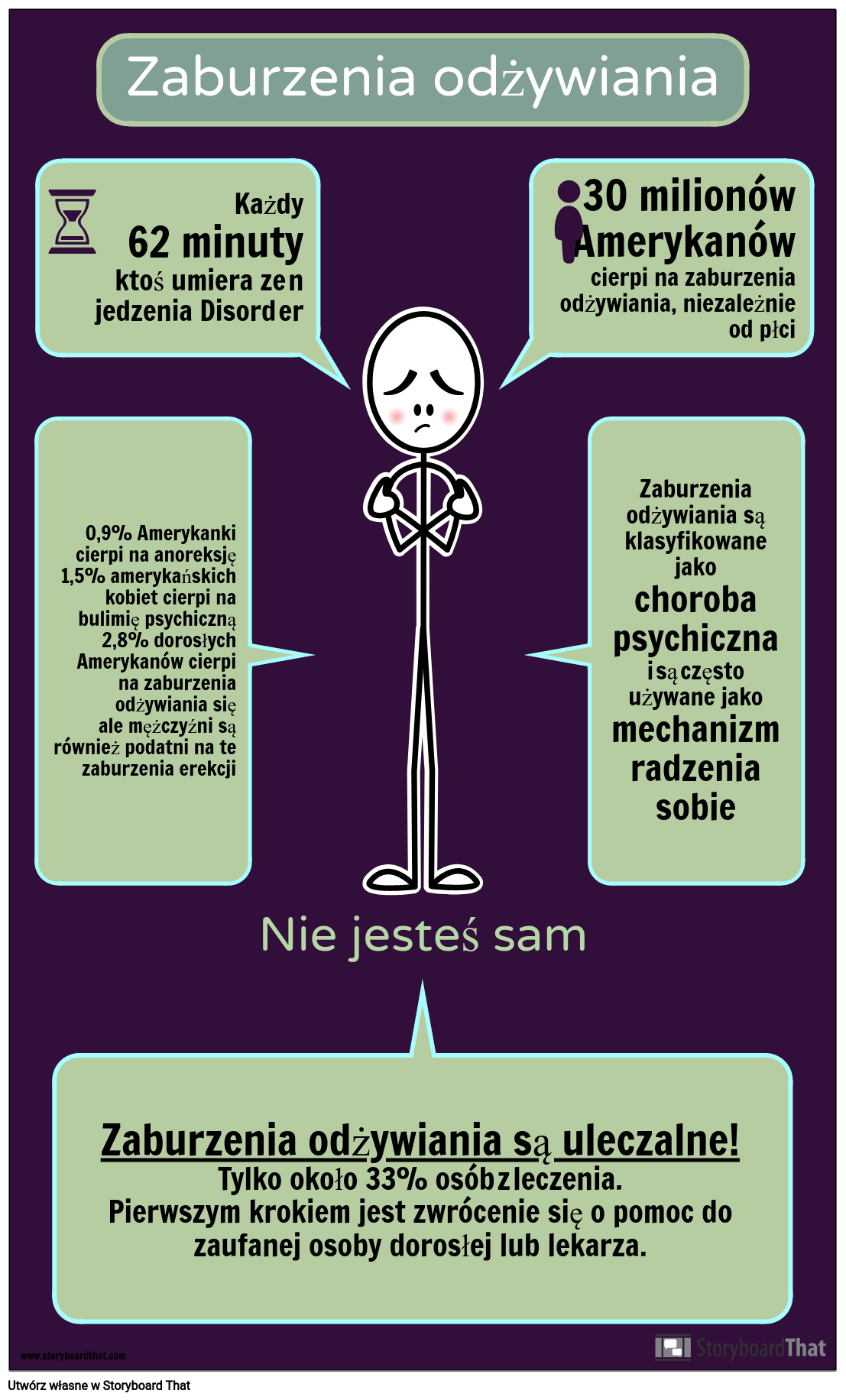 Infografika Zaburzenia Jedzenia