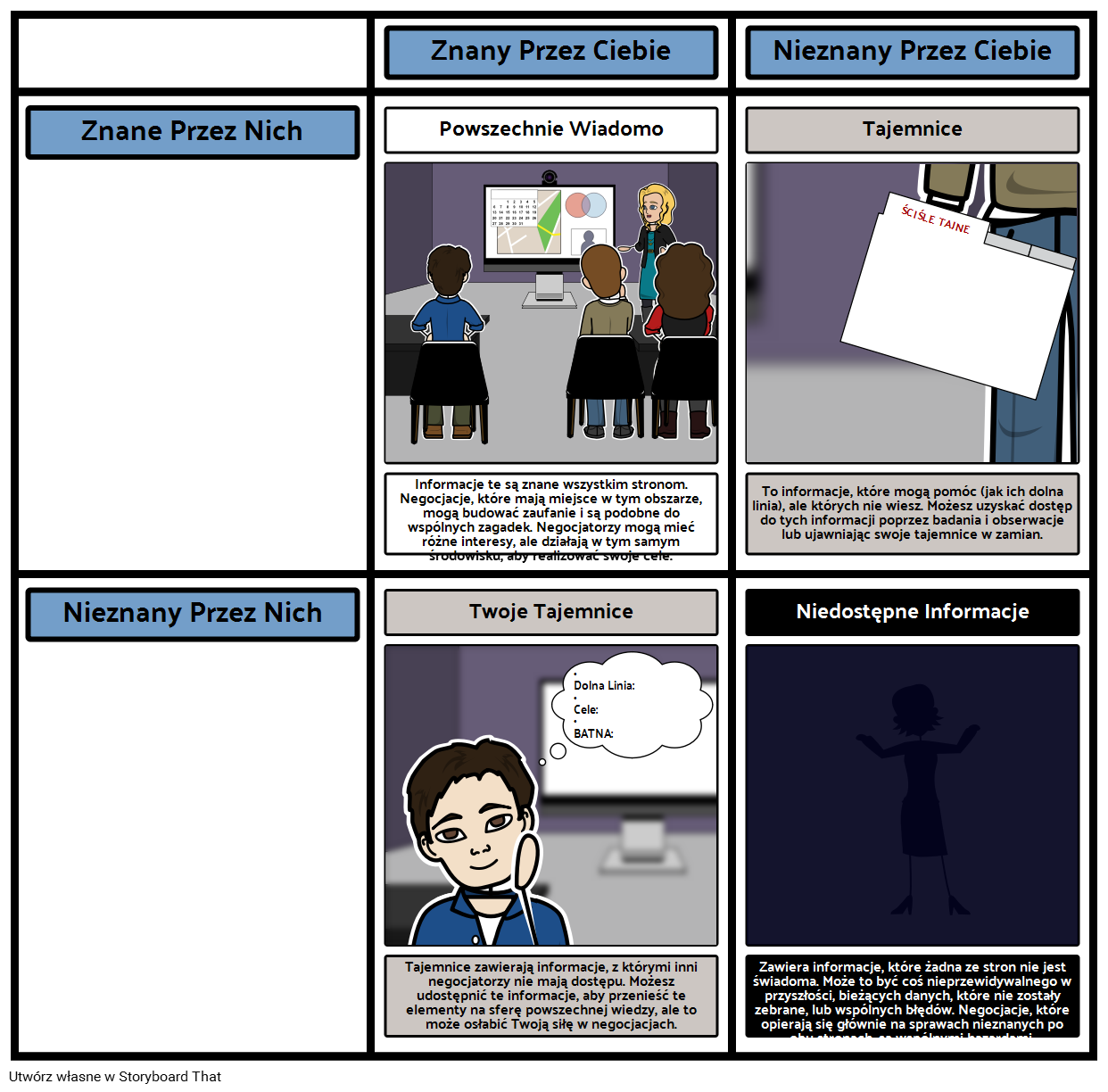 Informacje O Negocjacjach Storyboard Przez Pl Examples