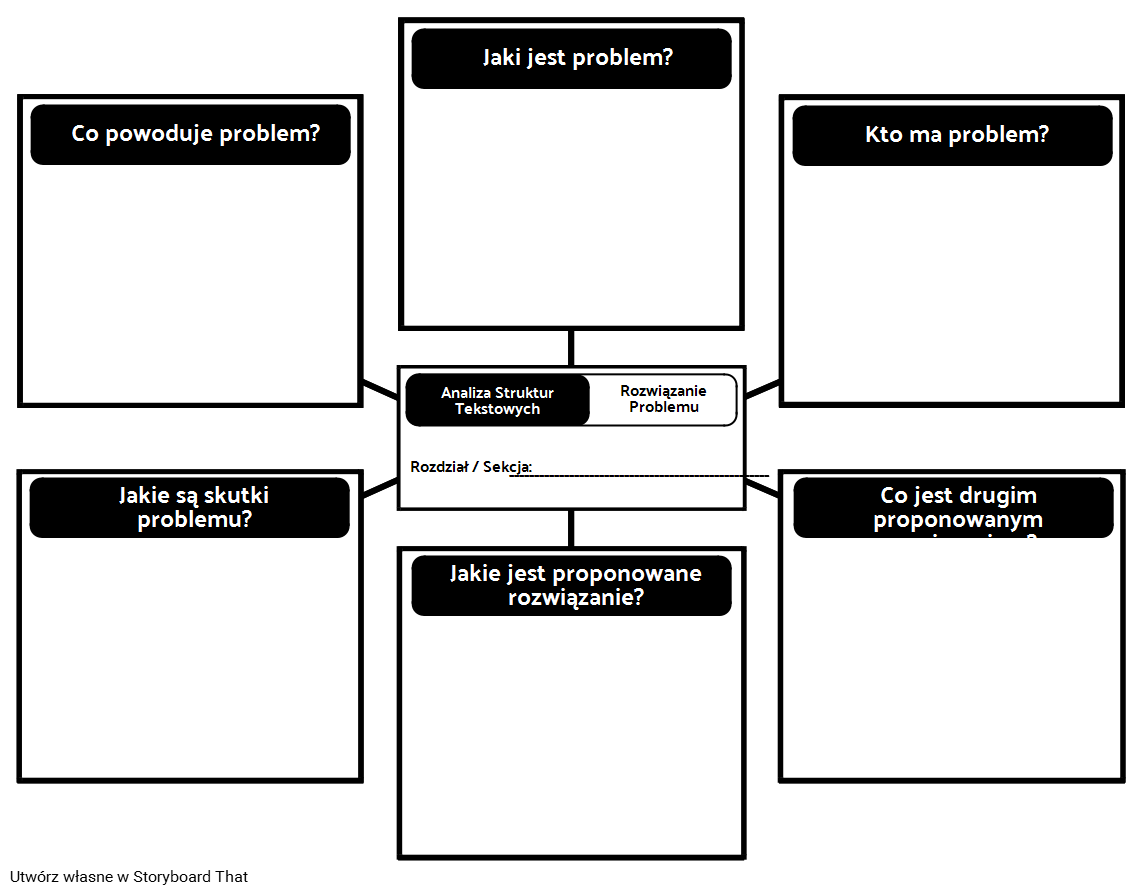 ITA- Struktura Tekstu - Problem / Rozwiązanie
