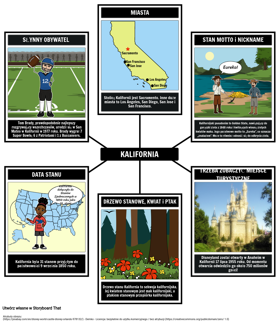 Kalifornia: Profil Stanowy