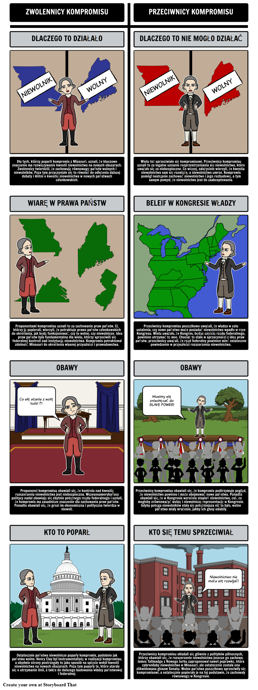 Kompromis Missouri z 1820 r. - zwolennicy i przeciwnicy