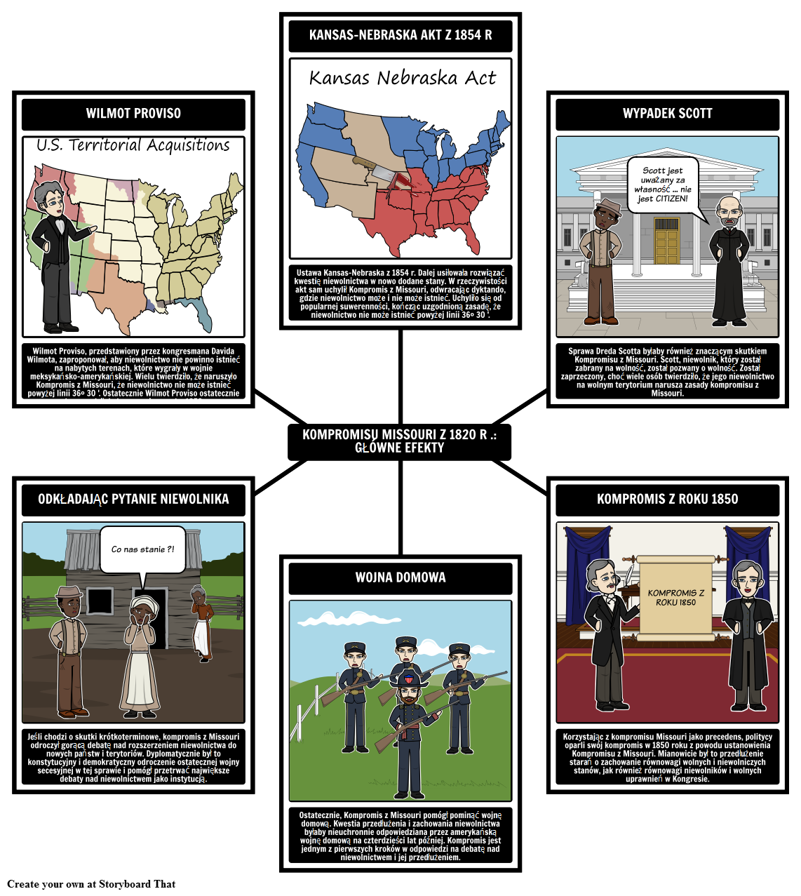 Kompromis Missouri z 1820 roku - główne efekty