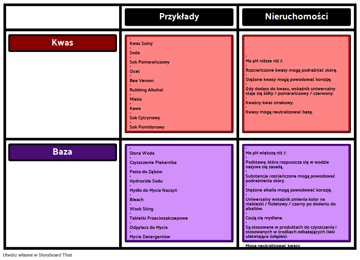 Kwasy i Zasady