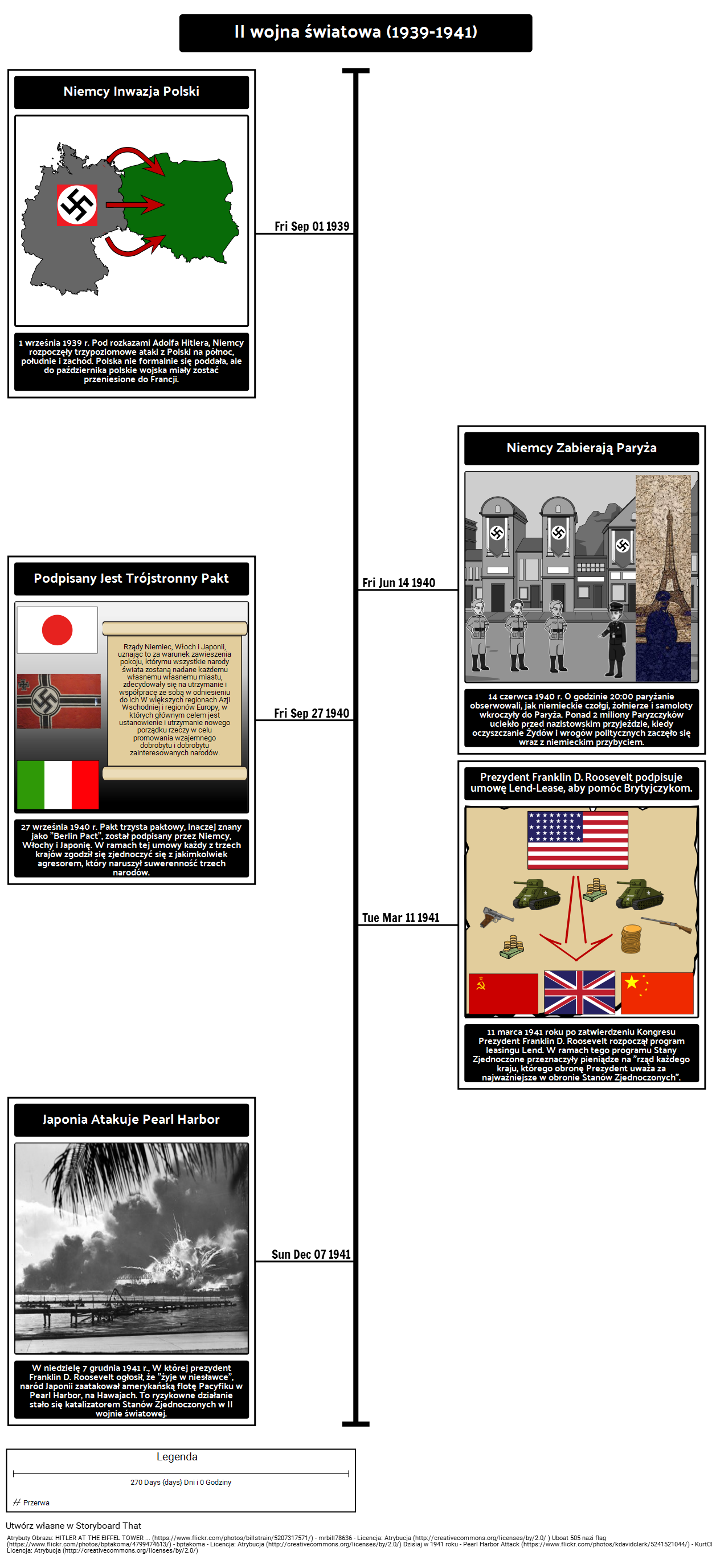 Linia II wojny światowej 1939-1941