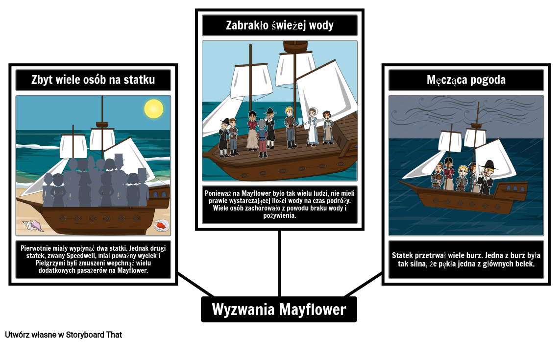 Mapa Pająków Mayflower Challenges