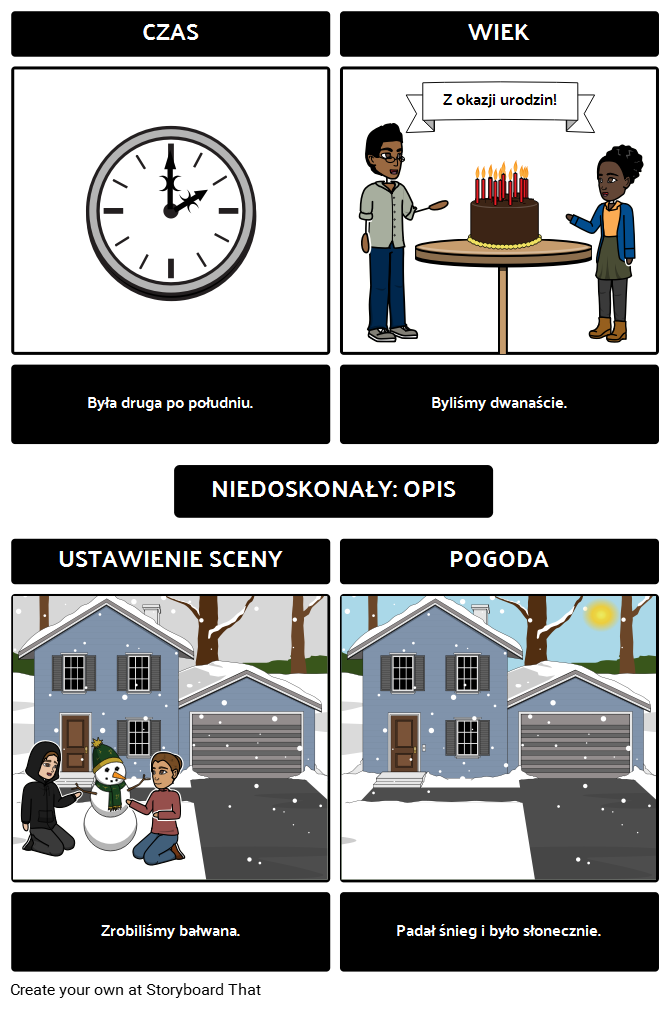 Opis Niedoskonałego Modelu Mody