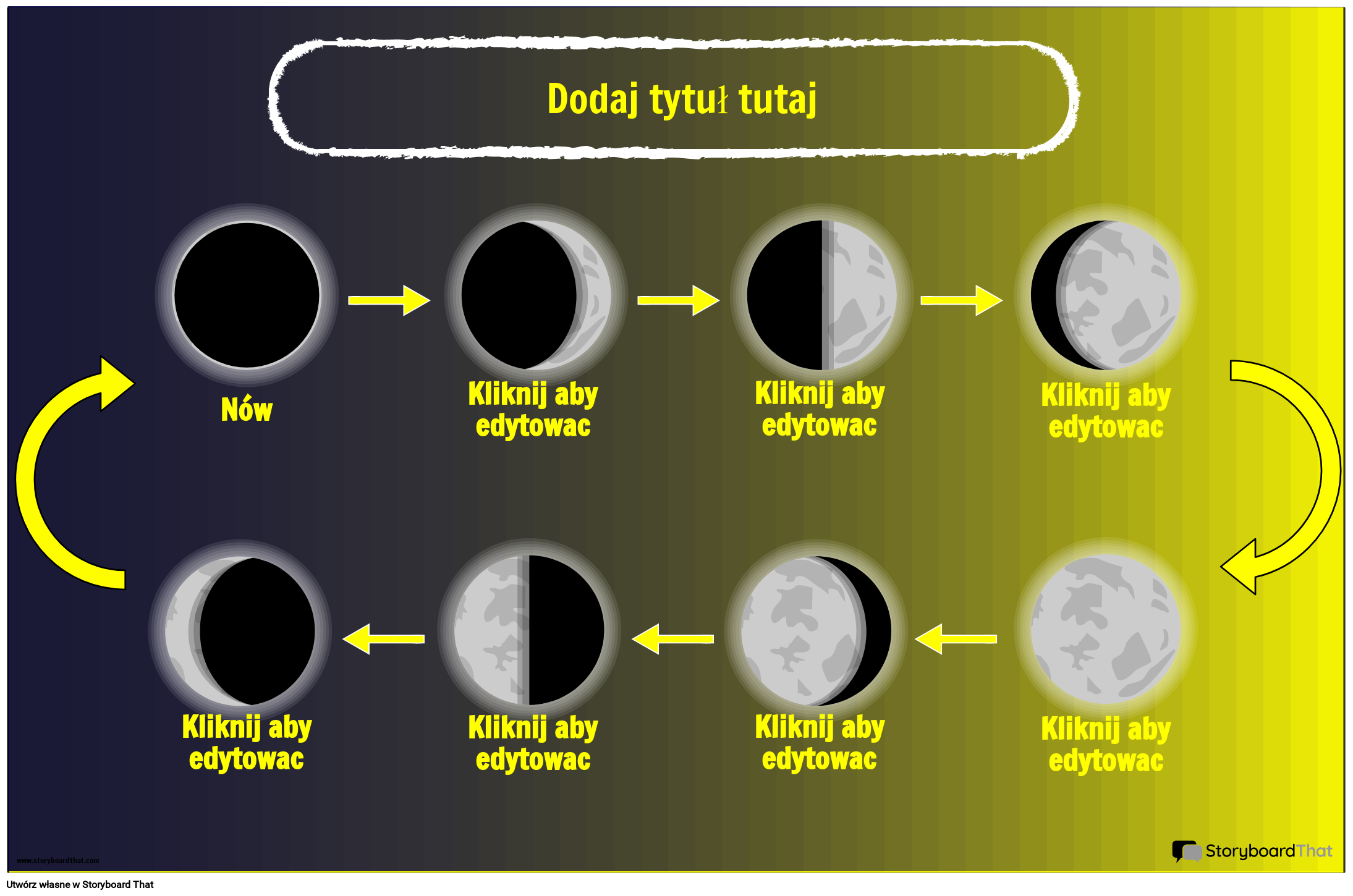 Plakat Kolejność faz Księżyca