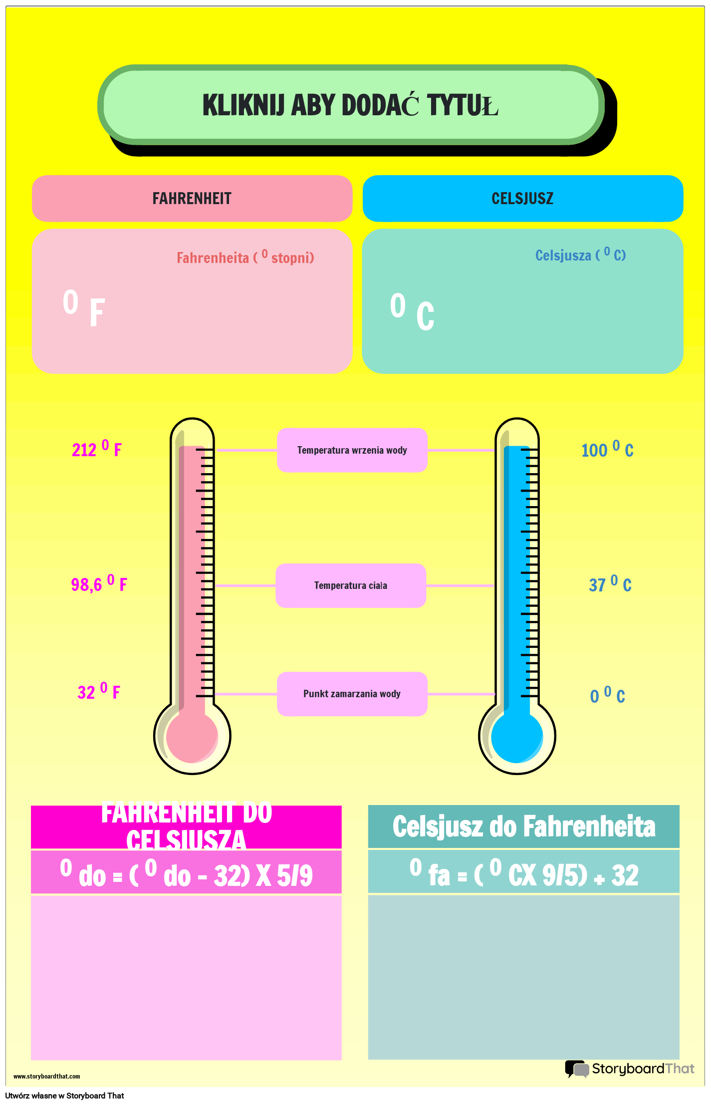 Plakat konwersji temperatury z porównaniem stopni Fahrenheita i Celsjusza