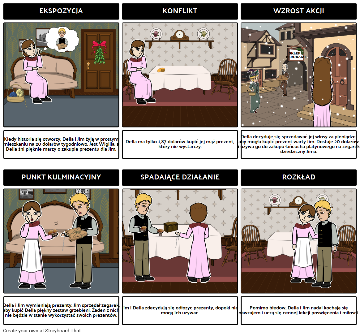 Prezent Diagramu Magi Plot Storyboard Por Pl examples