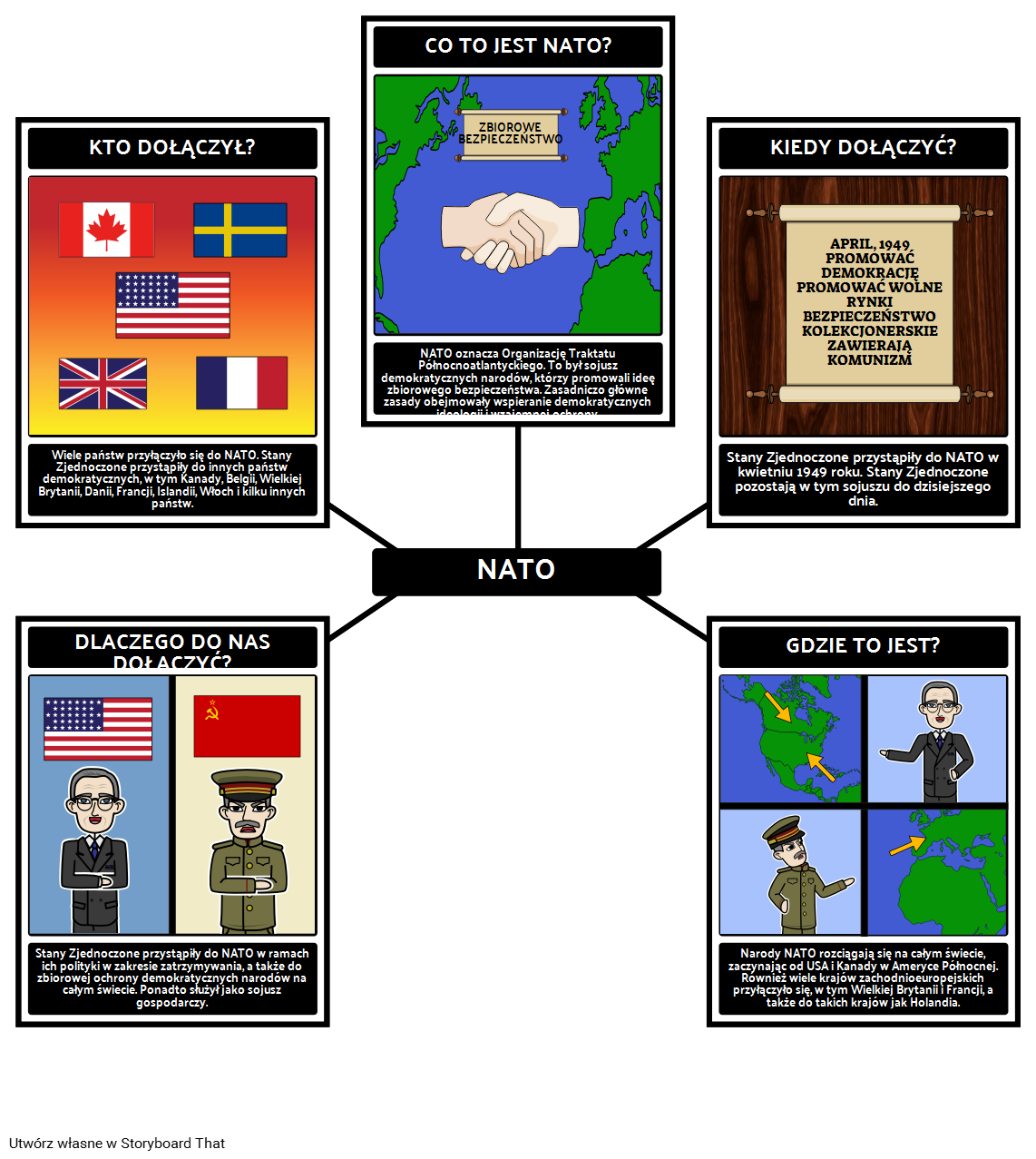 Prezydencja Trumana - 5 Ws NATO