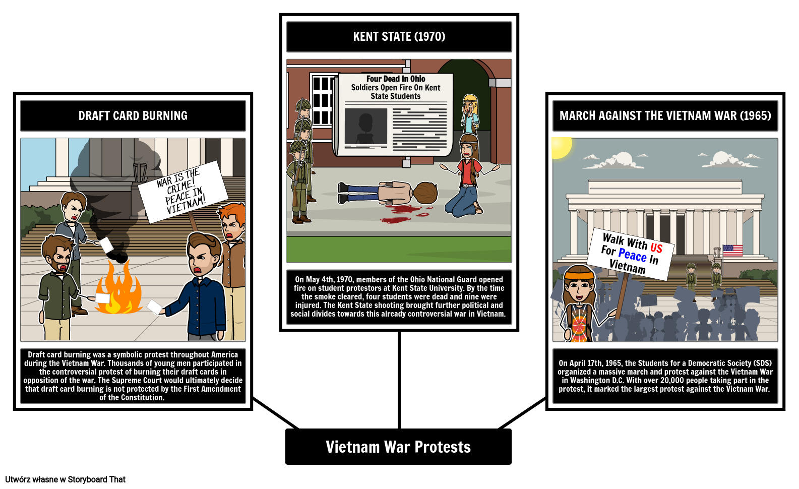 Protesty Wojenne w Wietnamie