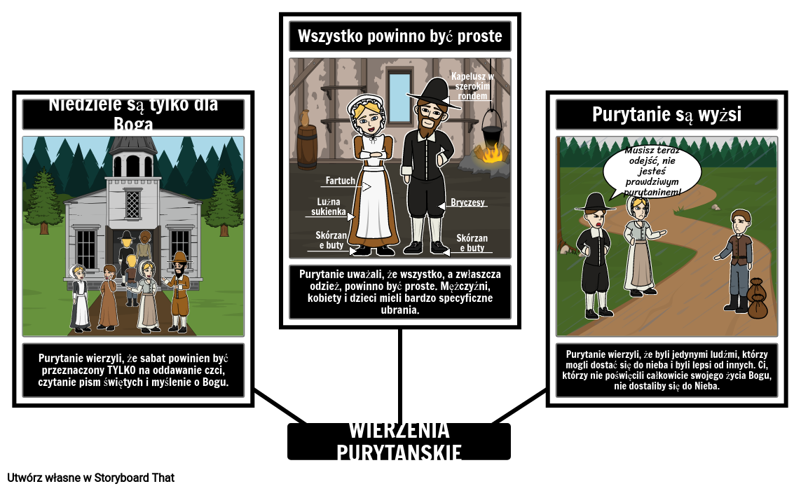 Przekonania Purytańskie