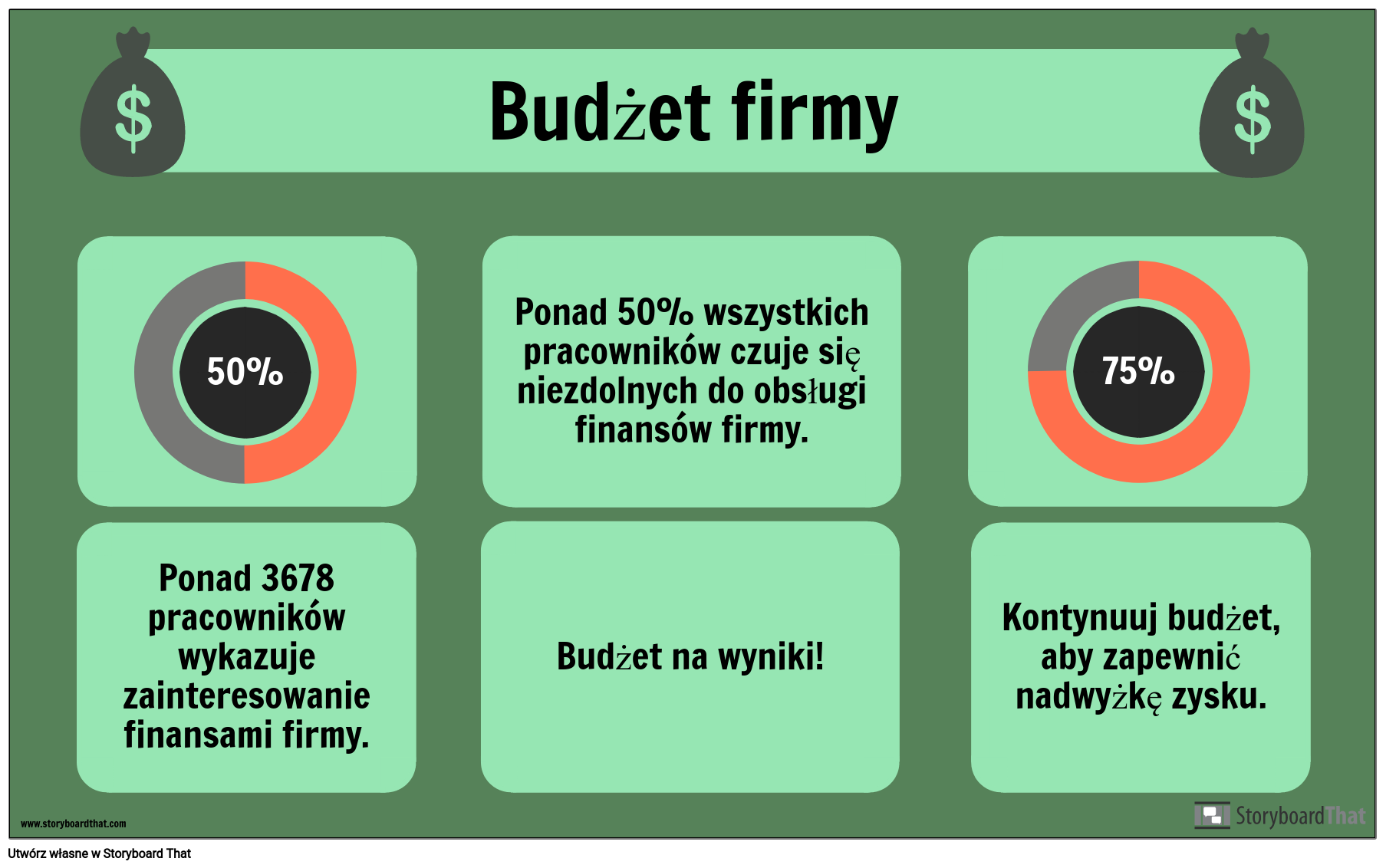 Przykład Budżetu