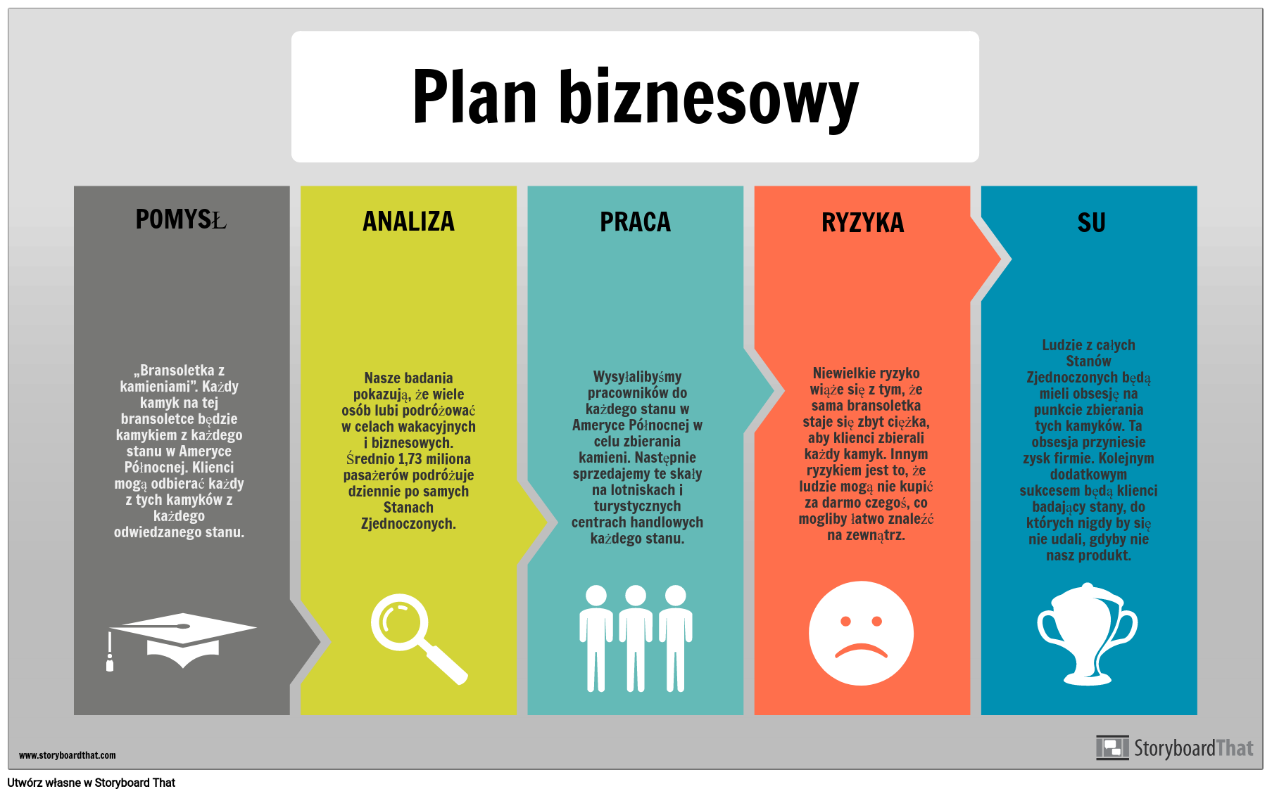 Bezpłatne Szablony Infografik Planu Biznesowego