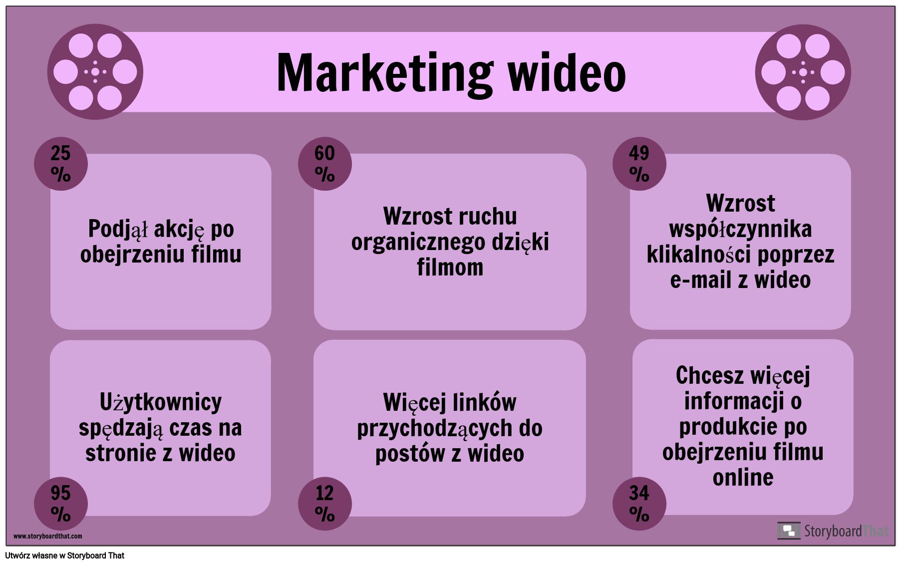 Przykład Marketingu Wideo