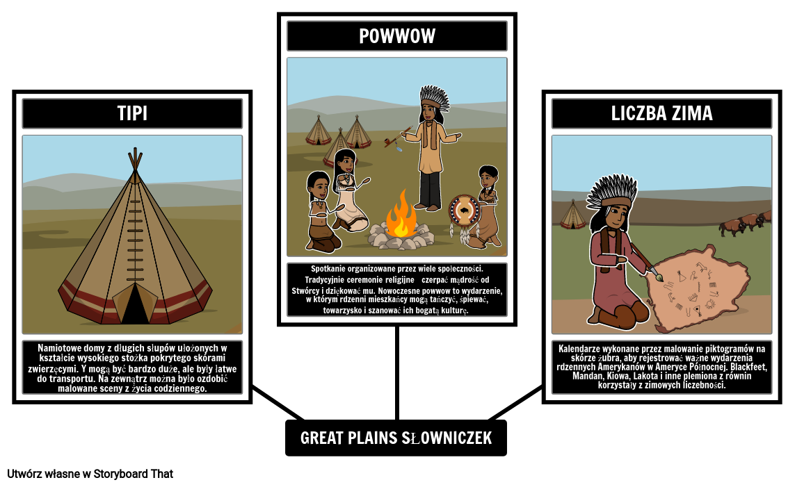 Rdzenni Amerykanie z Great Plains Vocabulary