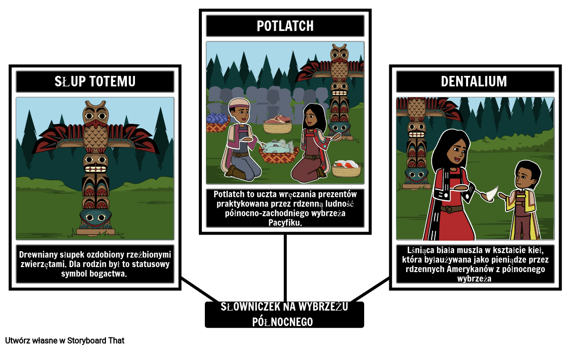 Rdzenni Amerykanie z Northwest Coast Vocabulary