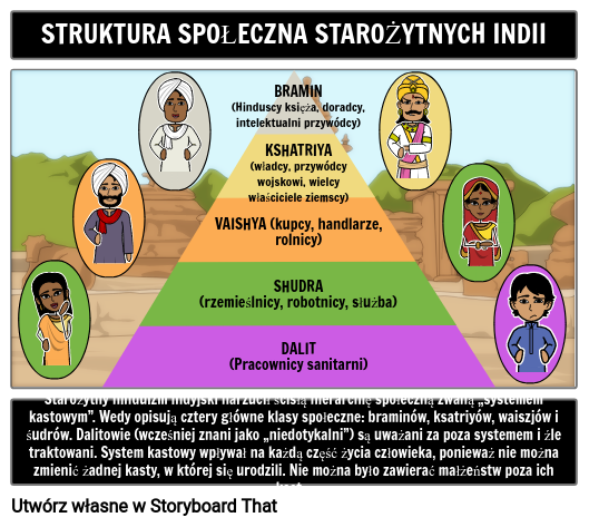 Struktura Społeczna Starożytnych Indii