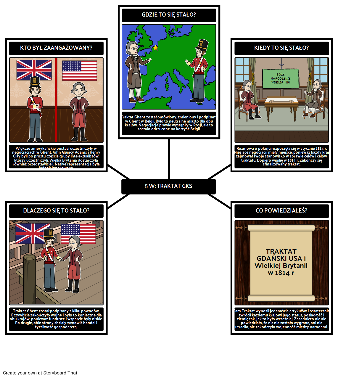 Wojna 1812 - 5 Ws Traktatu Ghentu