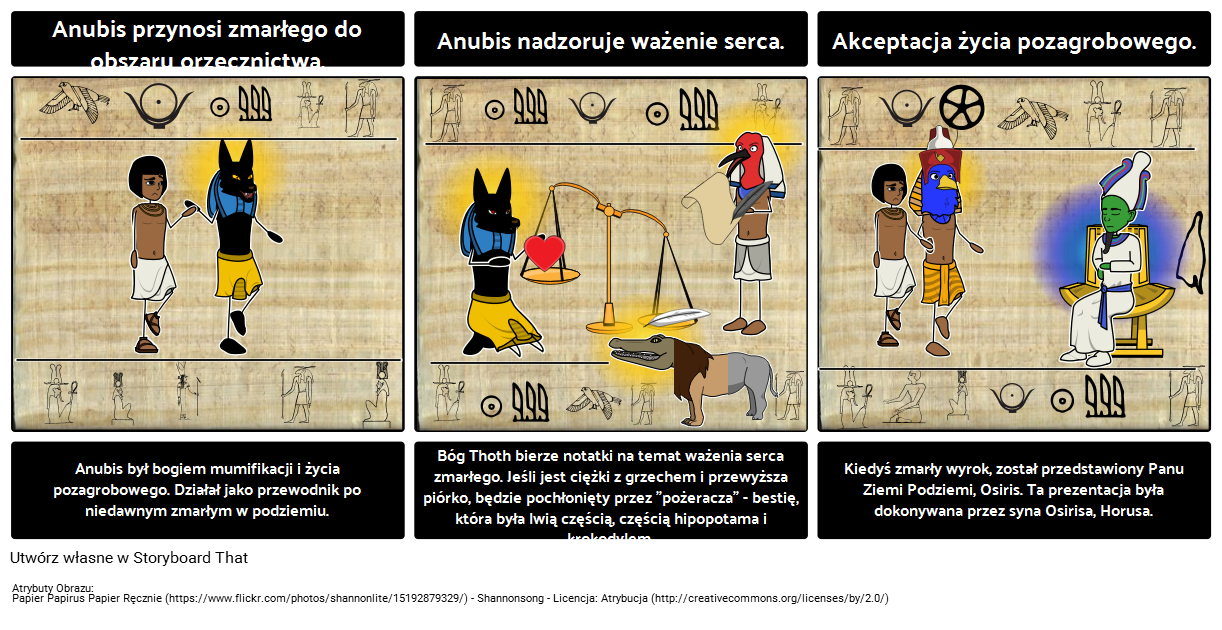 Wprowadzenie do Starożytnego Egiptu - Księga Umarłych