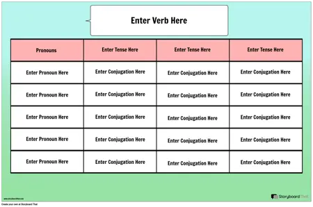 Verb Conjugation Chart Poster