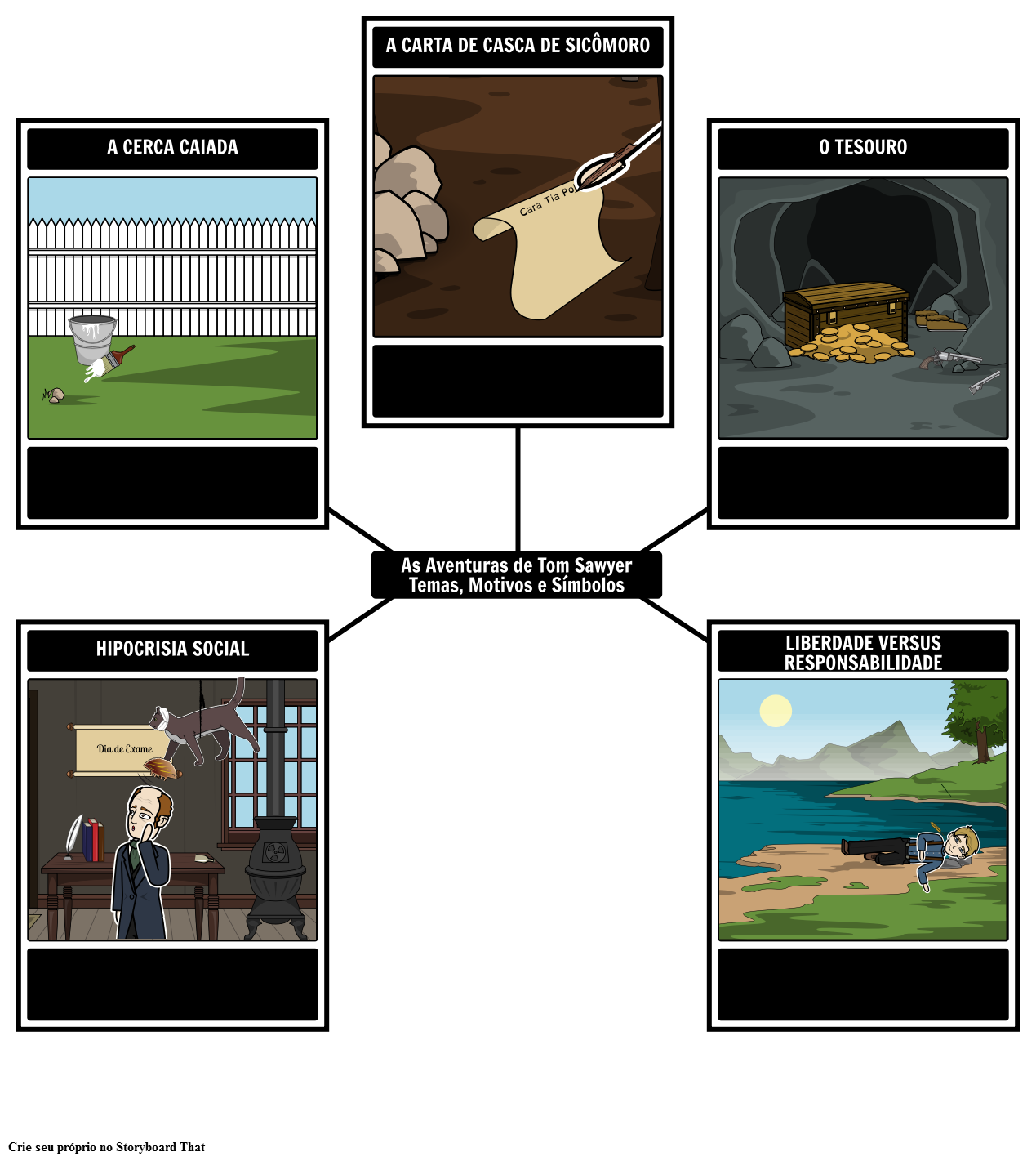 As Aventuras de Tom Sawyer Temas, Motivos e Símbolos