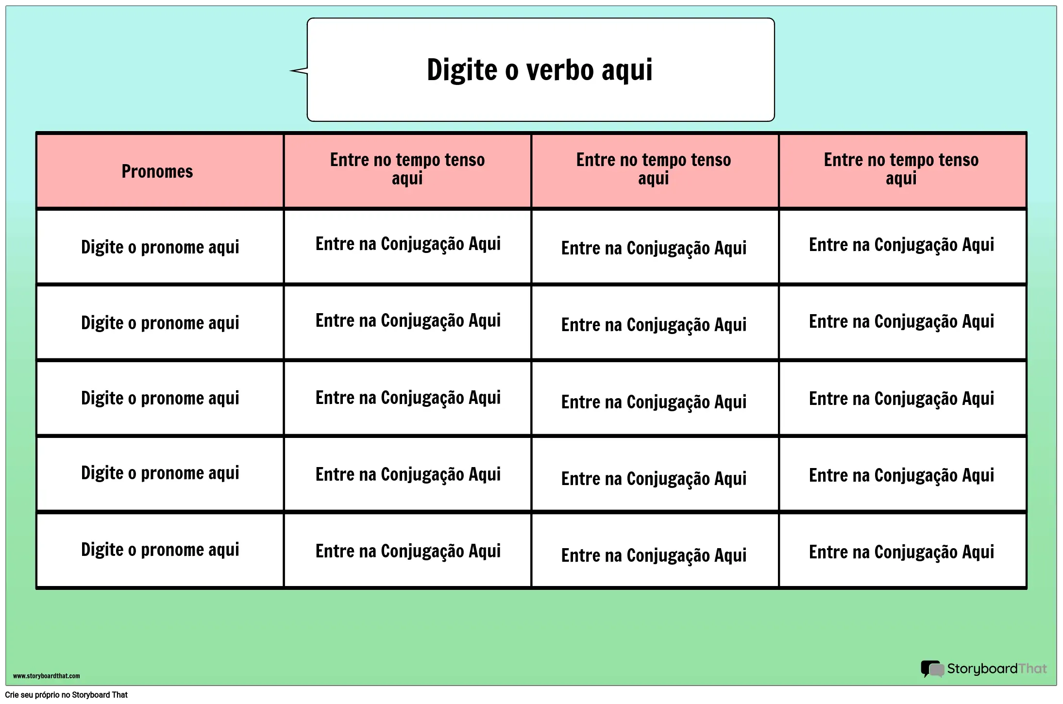 Cartaz do Gráfico de Conjugação de Verbos