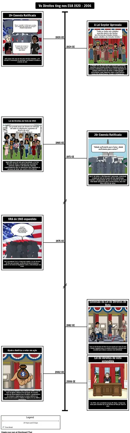 Cronograma de Direitos de Voto (2)
