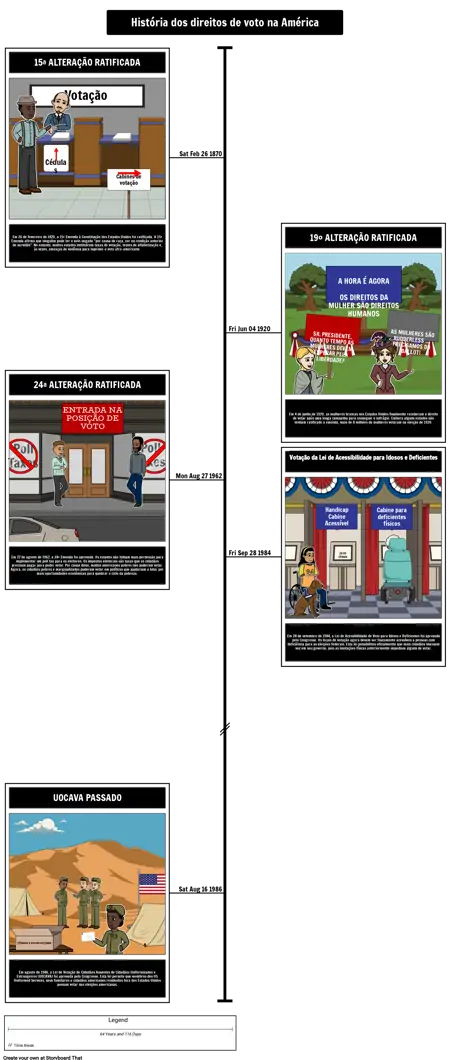 Cronograma de Direitos de Voto