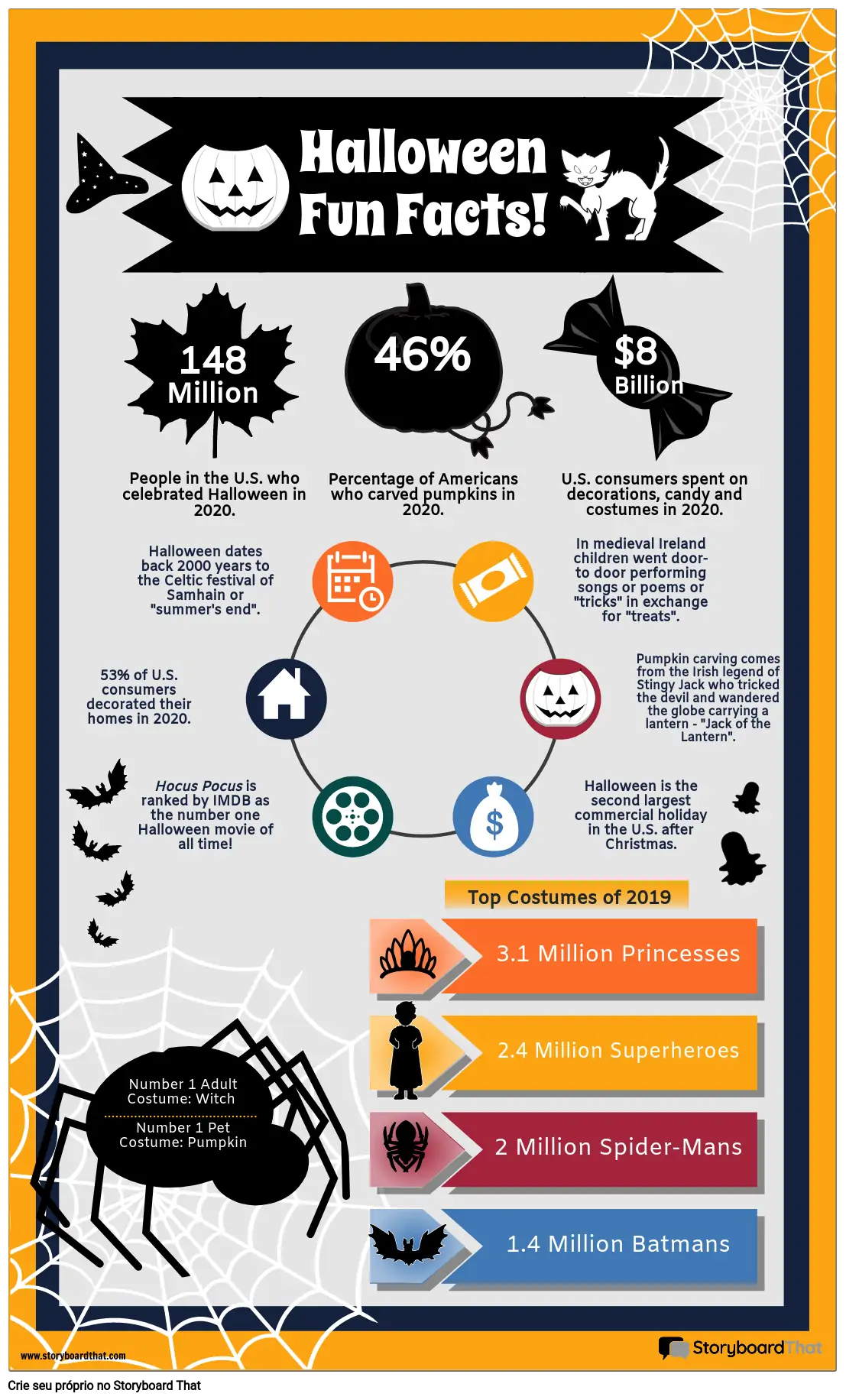 INFOGRÁFICO] Filmes de Halloween: 8 dicas para celebrar a data