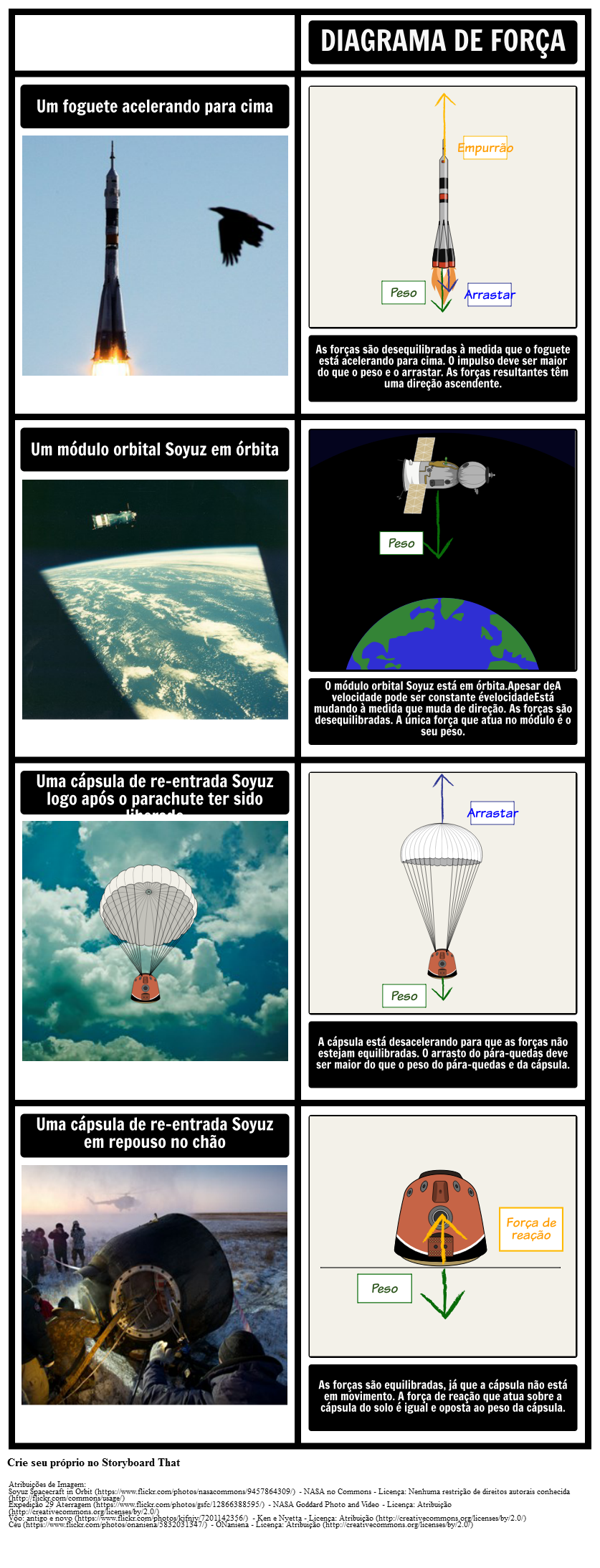 Diagramas da Força Espacial