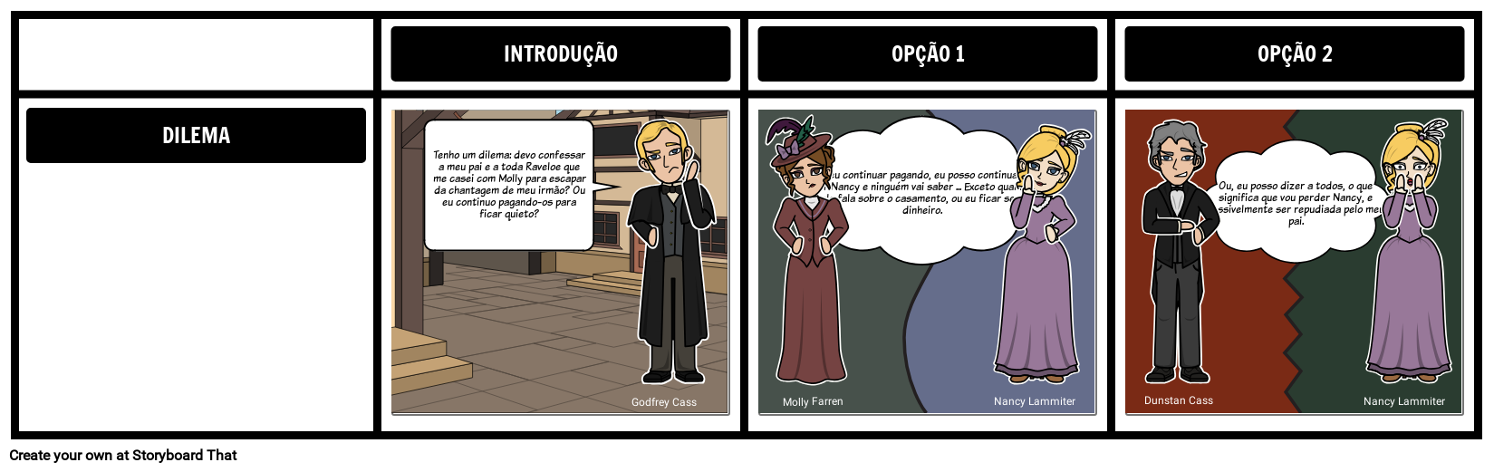 Definição de Dilema Literário | Exemplos de Dilemas Éticos