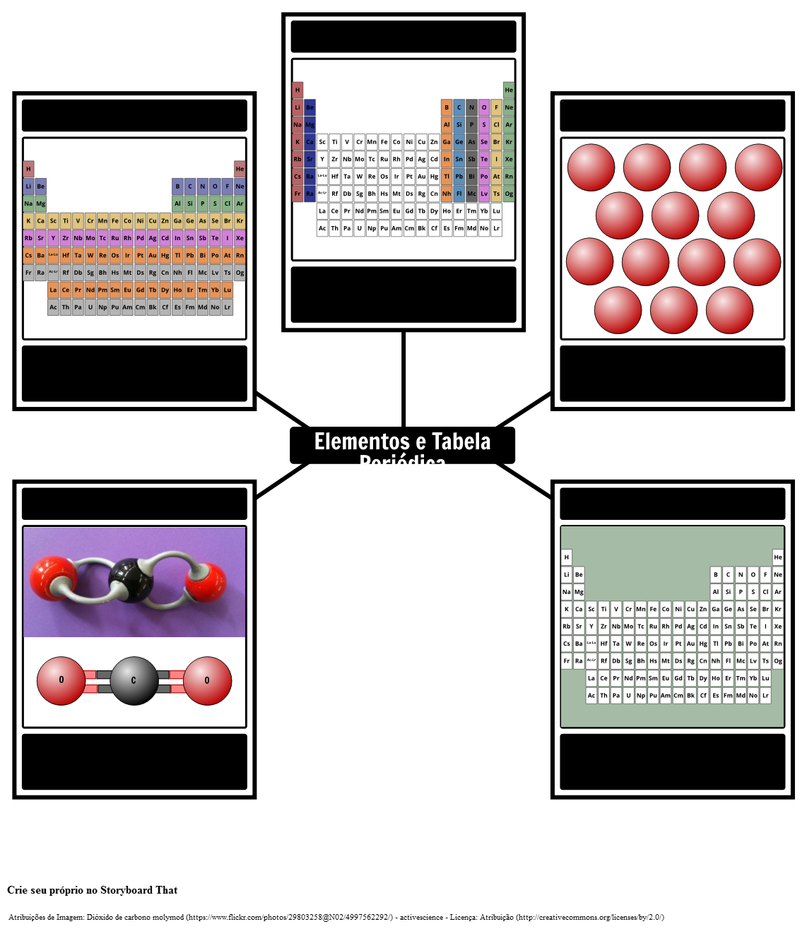 Elementos e o Vocabulário de Tabela Periódica