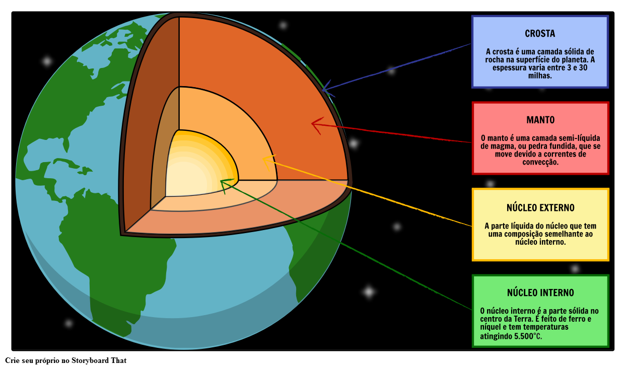 estrutura-da-terra Pesquisa Revela a Composição do Núcleo da Terra