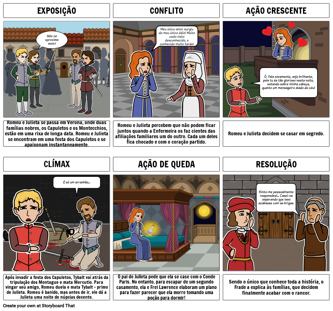 Exemplo de Diagrama de Plotagem