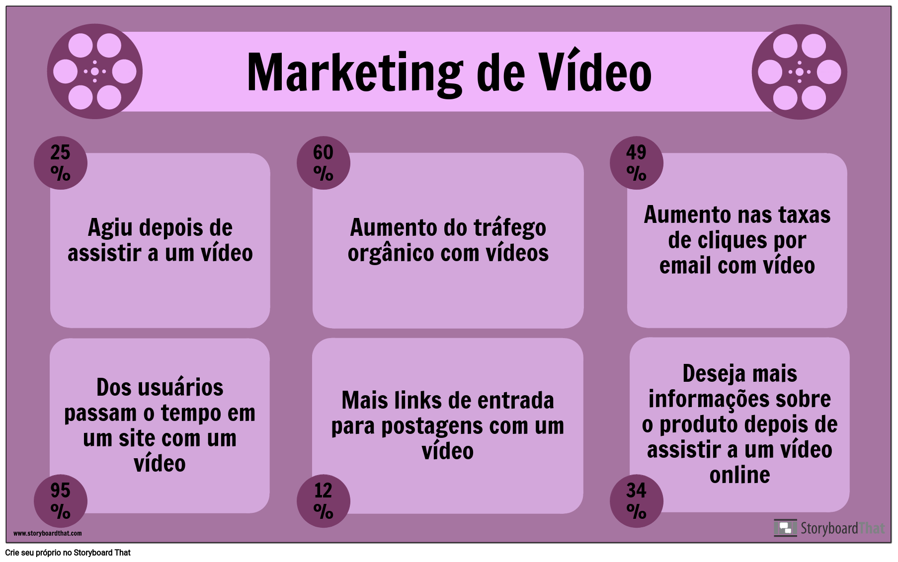 Exemplo de Marketing de Vídeo