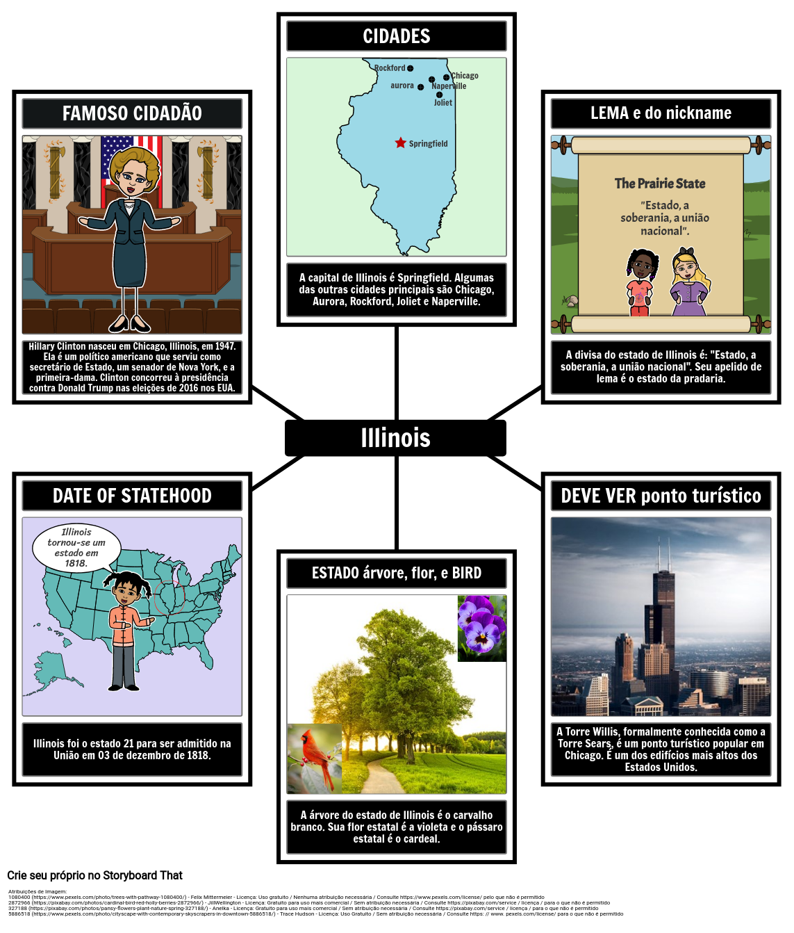 Fatos Sobre Illinois