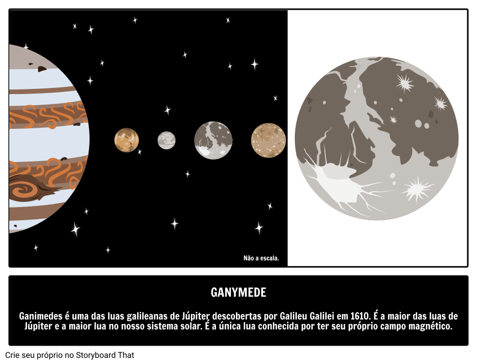 O que é a lua Galileana Ganimedes? 