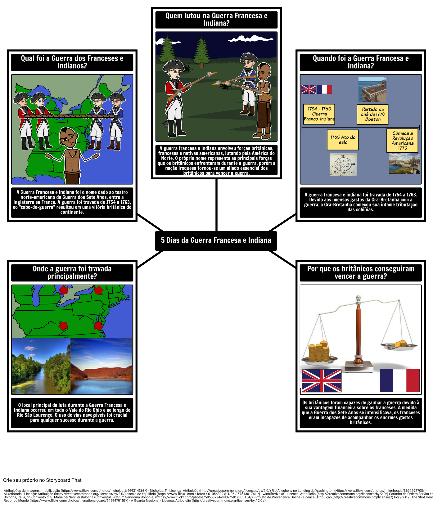 Guerra dos Franceses e Indianos 5 Ws