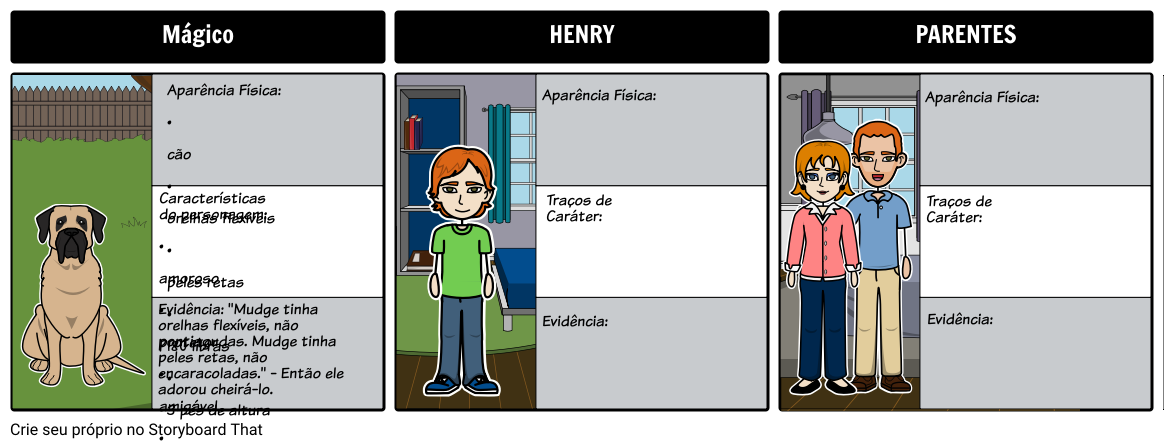 Henry and Mudge - Mapa de Caracteres