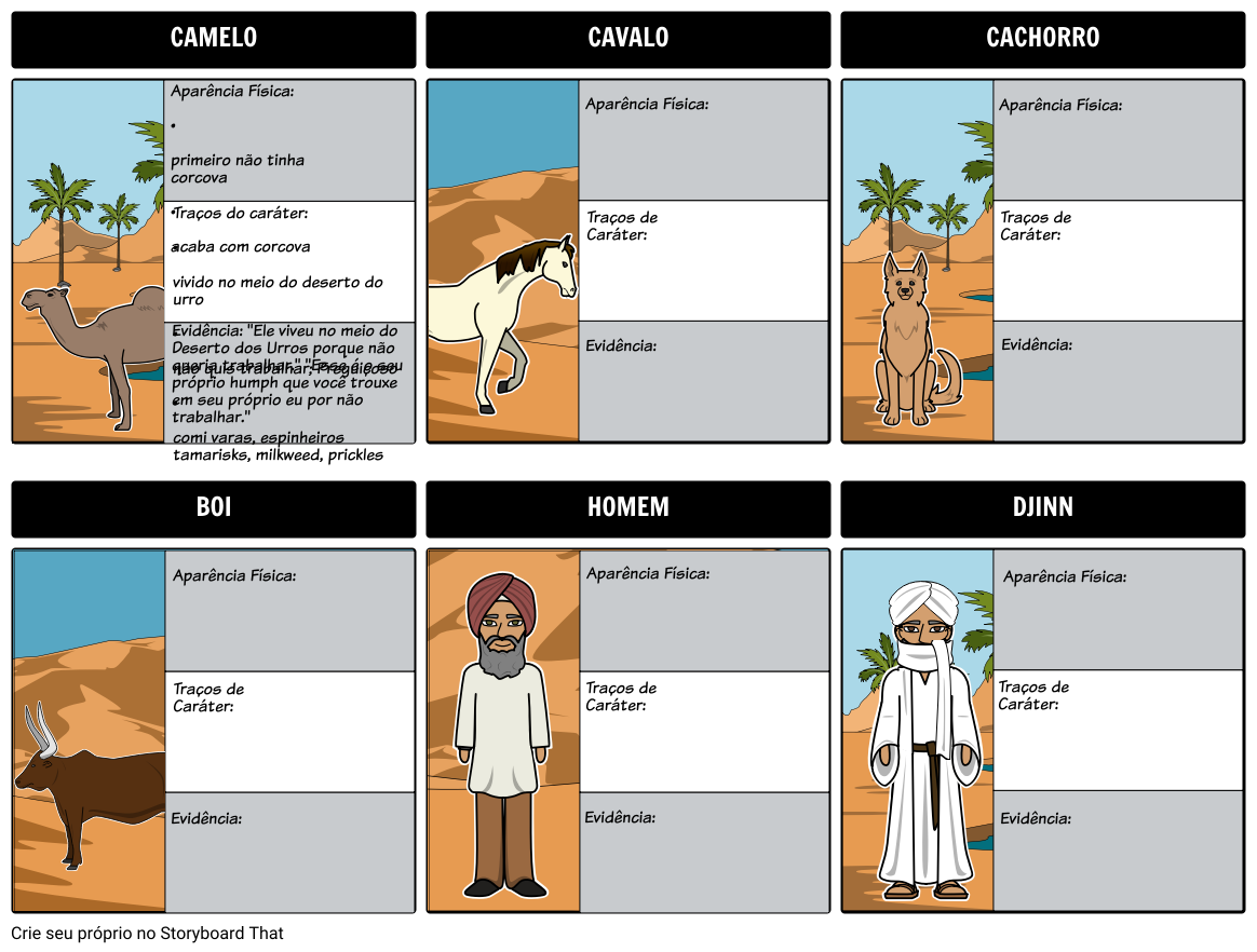 How the Camel Got His Hump - Mapa de Caracteres