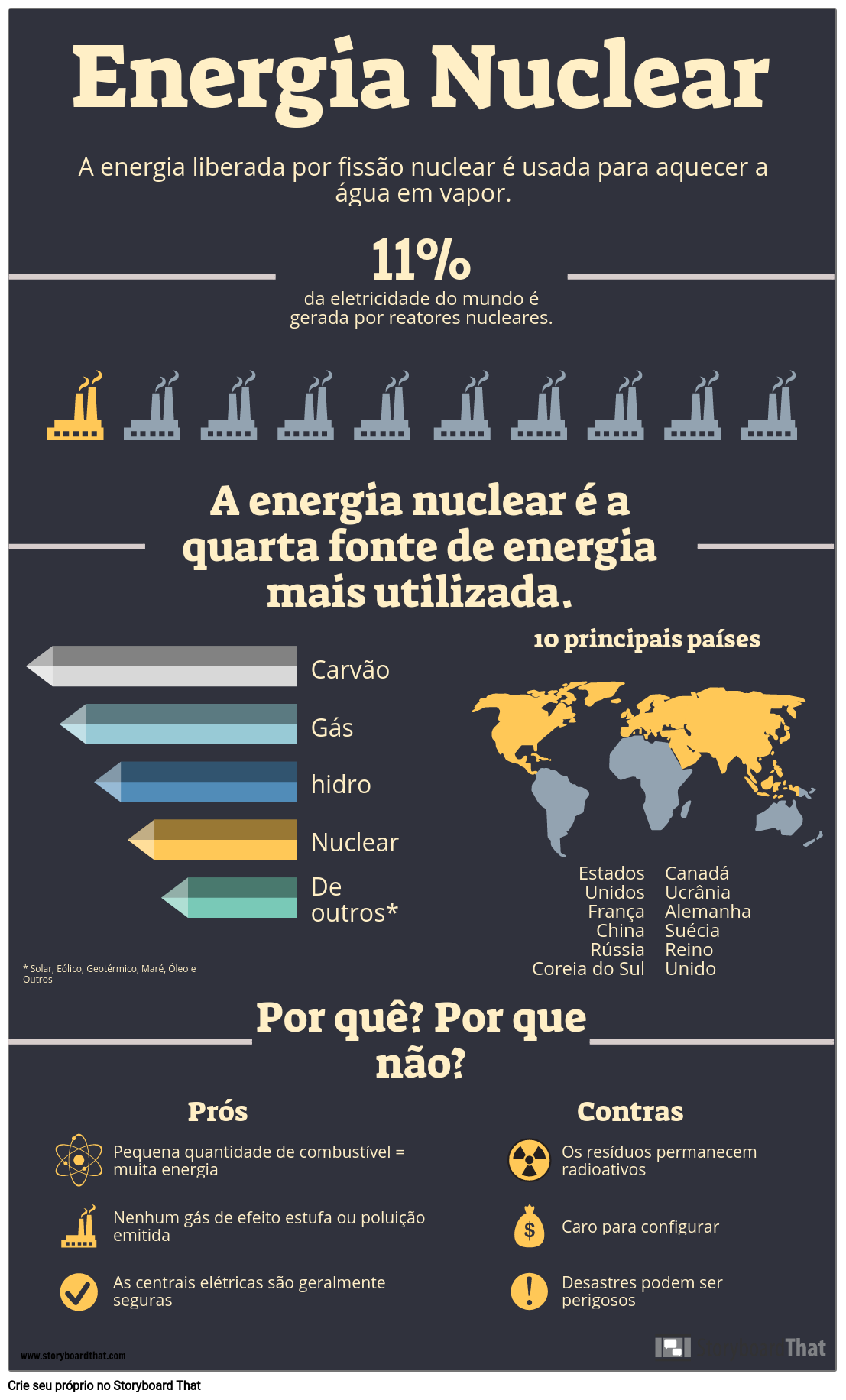 Infográfico de Energia Renovável