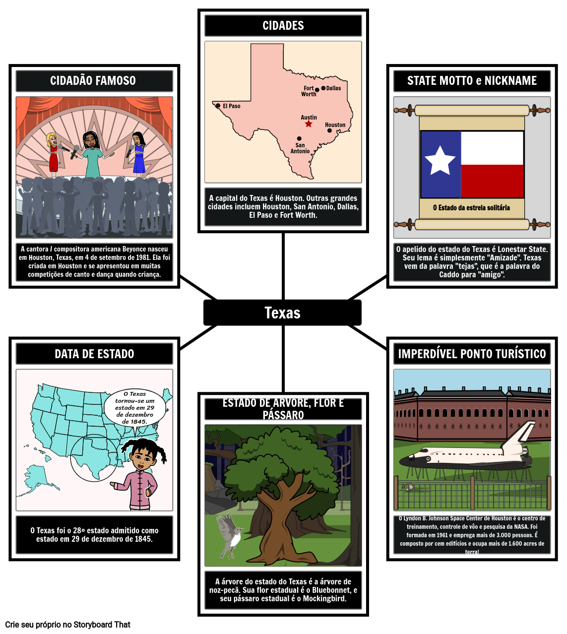 Informações do Estado do Texas